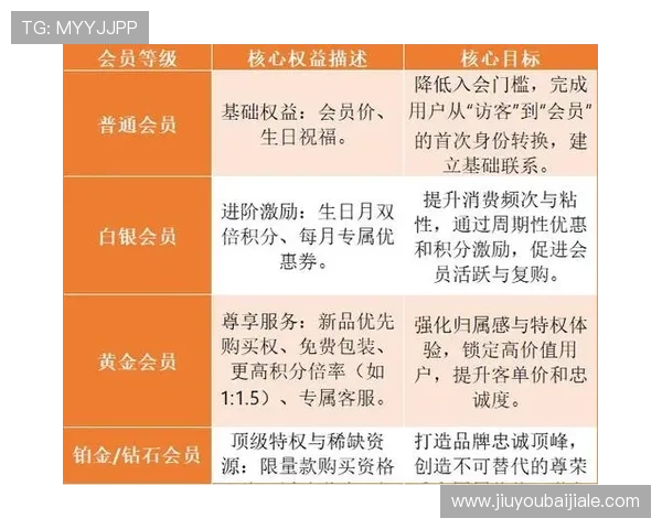 广东ag贵宾会会员等级制度详解如何提升等级享受更多专属权益 广东ag贵宾会会员等级制度详解如何提升等级享受更多专属权益