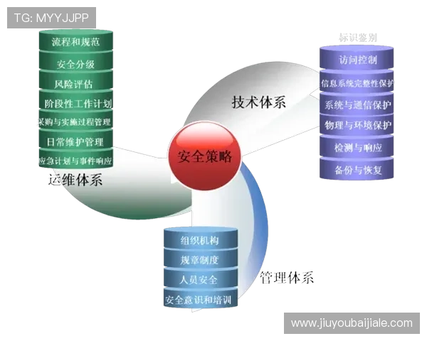 如何在AG真人旗舰厅下载中保障账号安全与个人信息隐私