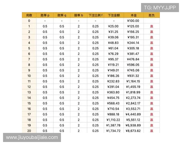 掌握百家乐百科中的核心知识:提升你的游戏胜率与策略技巧 掌握百家乐百科中的核心知识:提升你的游戏胜率与策略技巧