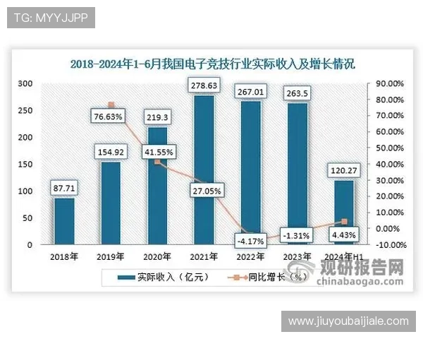 2026年视讯游戏行业发展趋势与创新技术,助你把握未来市场机遇 2026年视讯游戏行业发展趋势与创新技术,助你把握未来市场机遇