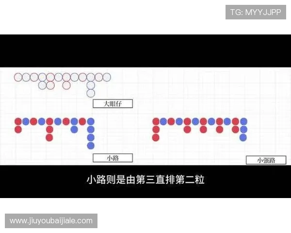 百家乐下三路图解详细分析与实战技巧指南帮助玩家快速掌握下注策略 百家乐下三路图解详细分析与实战技巧指南帮助玩家快速掌握下注策略