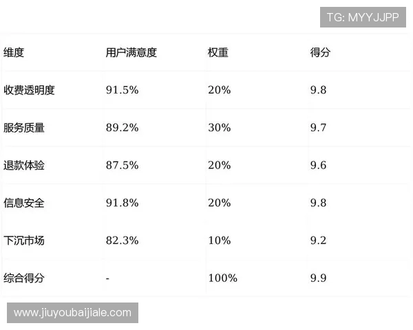 百盈真人用户评价与口碑分析帮助玩家了解平台信誉与真实用户体验感受